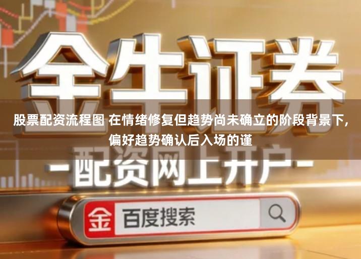 股票配资流程图 在情绪修复但趋势尚未确立的阶段背景下,偏好趋势确认后入场的谨